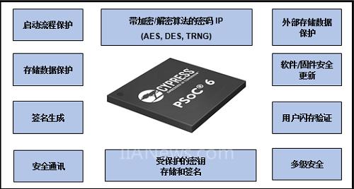 å›¾9ï¼šç‰©è”ç½‘ MCU çš„å®‰å…¨ç”Ÿæ€ç³»ç»Ÿ