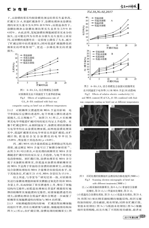 Effect of 6-BA and GA3 combined with fruit wax composite coating on water loss and color of betel nut fruits and its mechanism