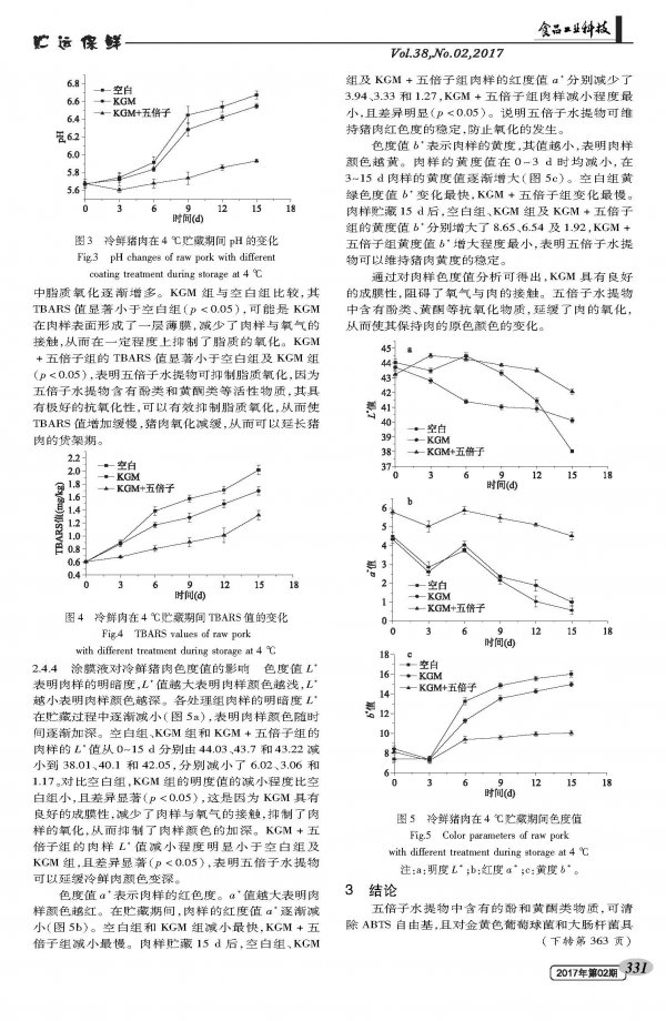 Study on Fresh-keeping Effect of Konjac Glucomannan Coating Solution Containing Galla Chinensis Water Extract on Cold Fresh Pork