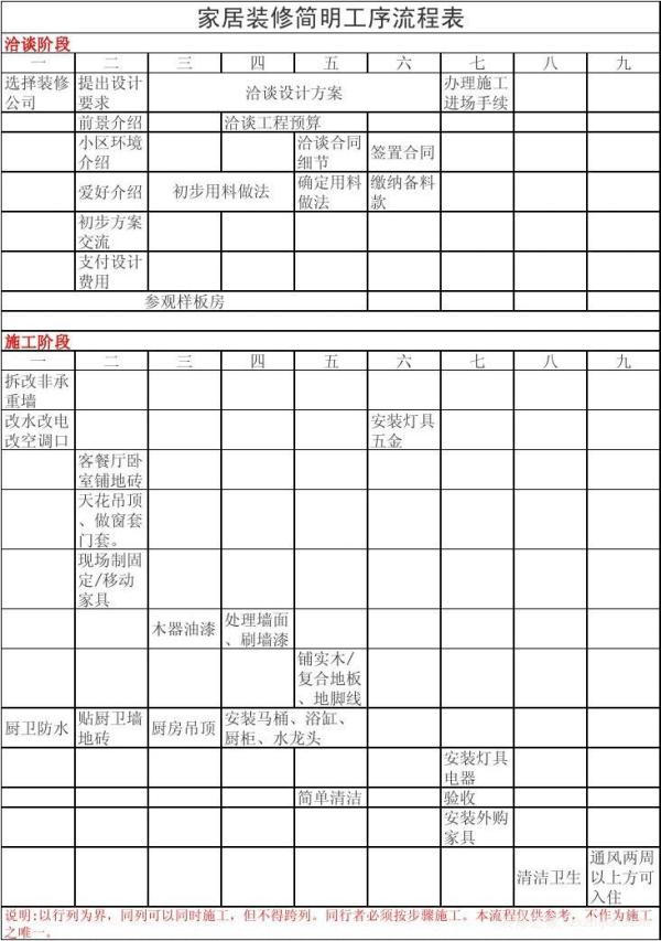 å®¶åº­è£…ä¿®æµç¨‹è¡¨