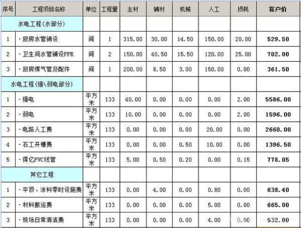 è£…ä¿®è´¹ç”¨æ¸…å•