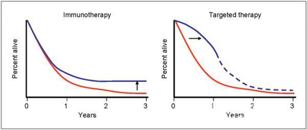 Immunotherapy: four major trends worthy of attention in the future