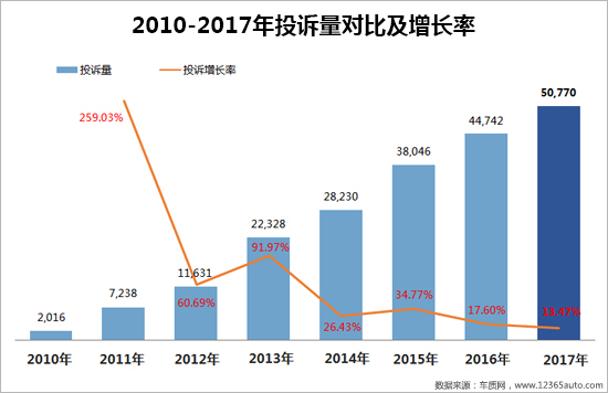 å¬å›žï¼Œæ±½è½¦æŠ•è¯‰