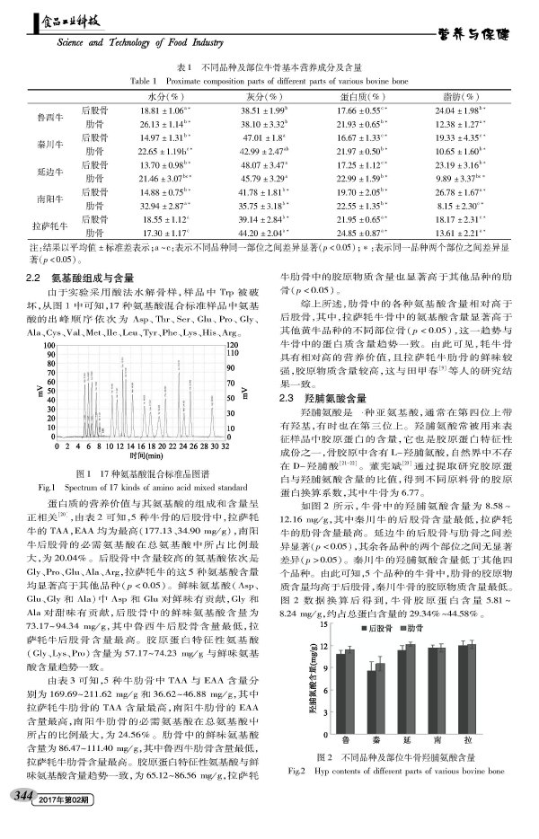 Analysis of Nutritional Composition and Content Differences of Five Varieties of Bovine Bone