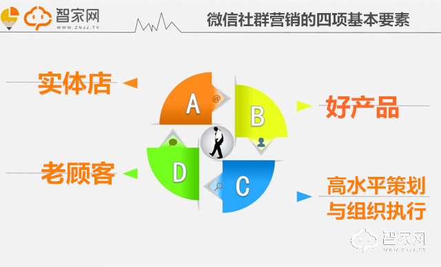 æ™ºèƒ½é”ä½Žæˆæœ¬æŽ¨å¹¿å¿…çœ‹ï¼š3åˆ†é’Ÿæ•™ä½ çŽ©è½¬å¾®ä¿¡ç¤¾ç¾¤è¥é”€ï¼