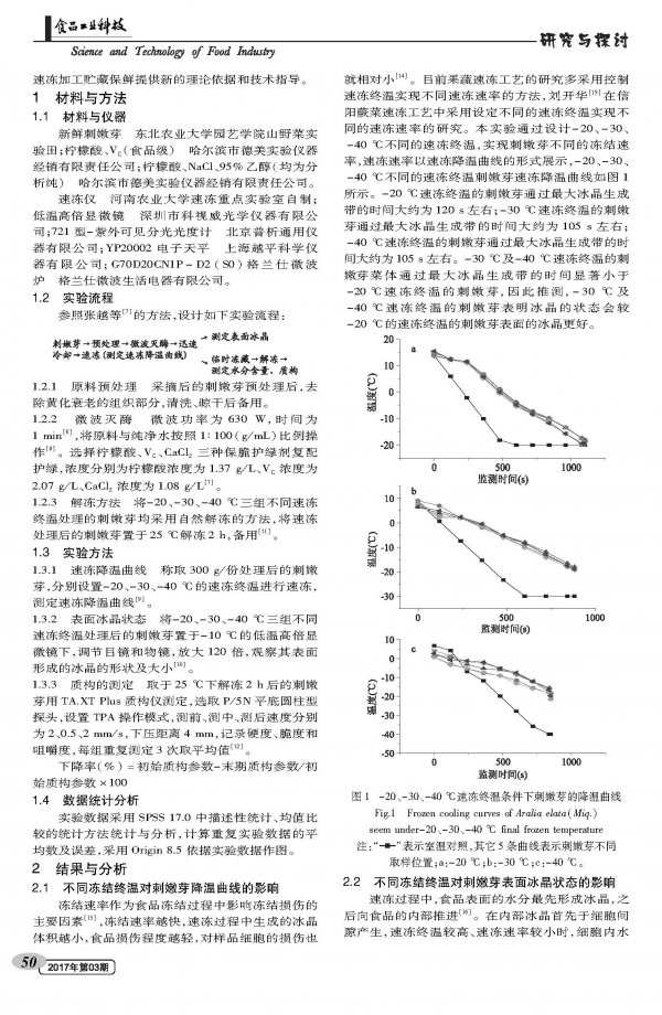 Effect of Final Freezing Temperature on Moisture Crystallization and Texture of Thorn Shoots