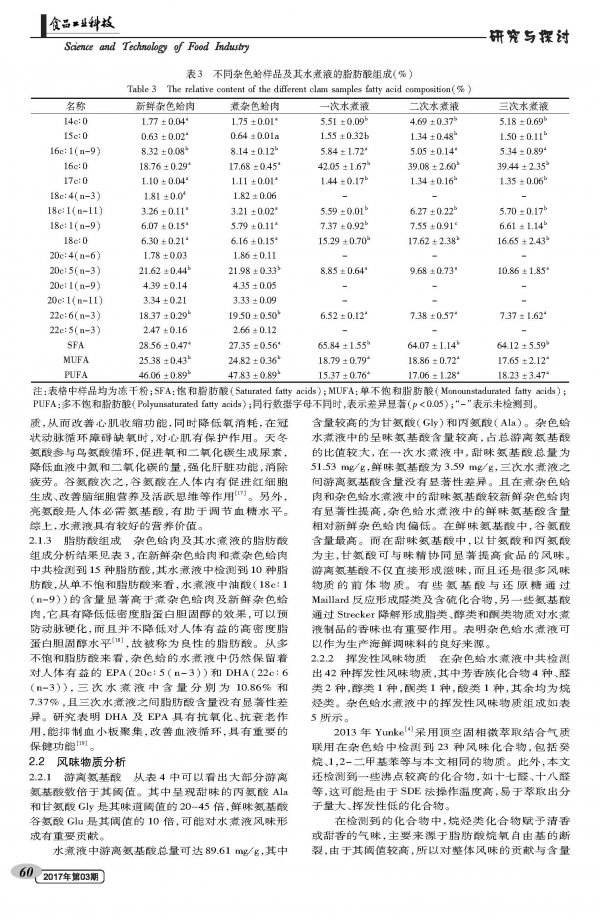 Nutrition and flavor components analysis of variegated broth