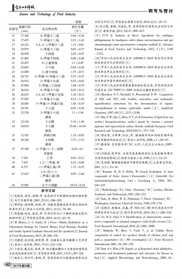 Nutrition and flavor components analysis of variegated broth