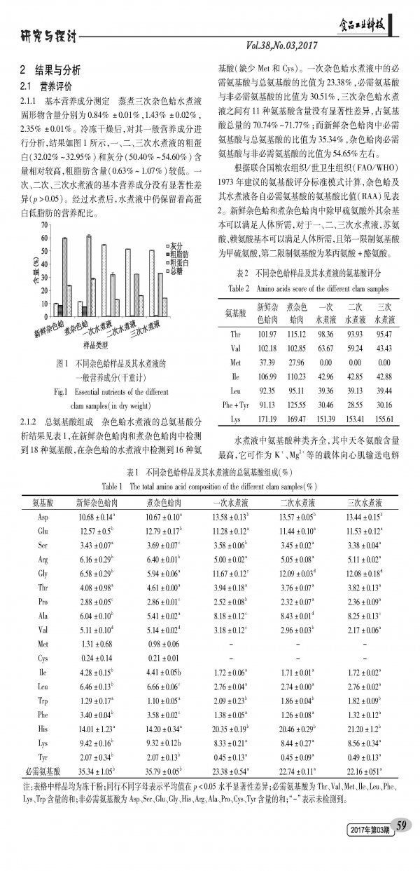 Nutrition and flavor components analysis of variegated broth