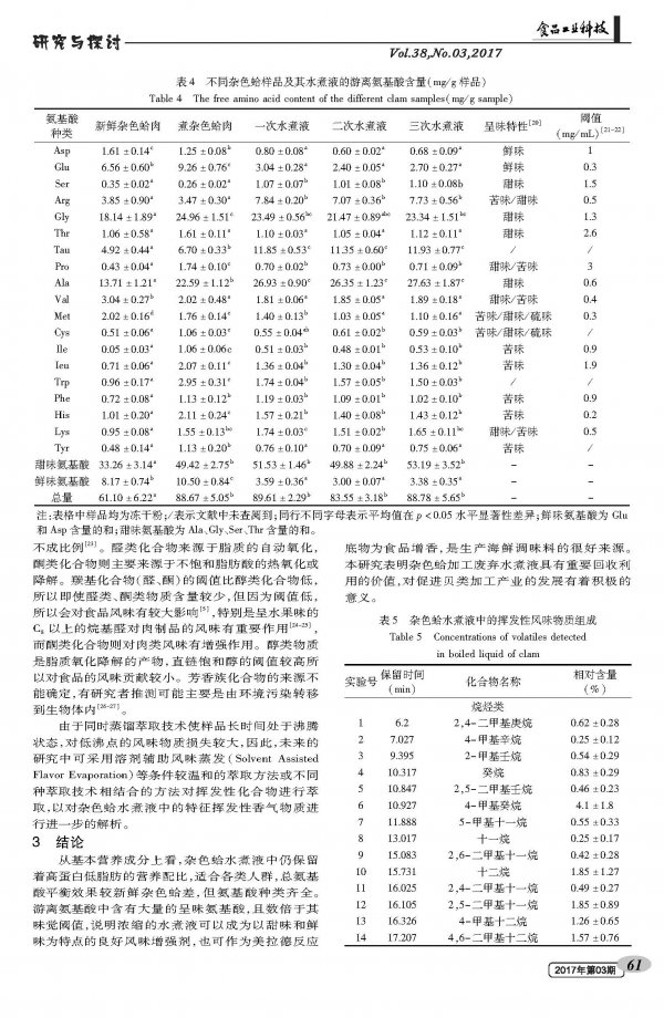 Nutrition and flavor components analysis of variegated broth