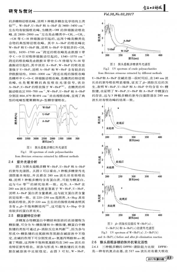 Characterization and Antioxidant Activity of Crude Polysaccharides from Hericium erinaceus under Different Extraction Methods