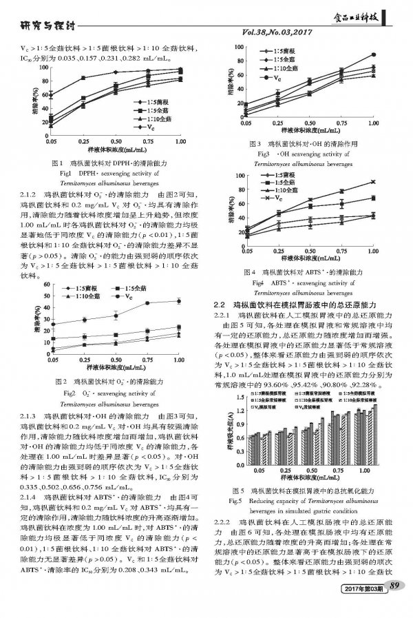 Study on the Antioxidant Activity of Chicken Bacteria Drink in Vitro