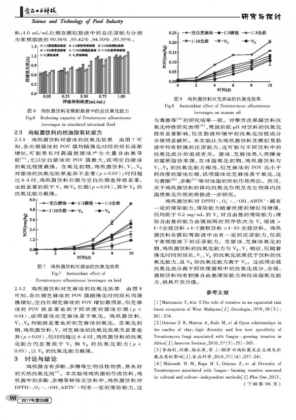 Study on the Antioxidant Activity of Chicken Bacteria Drink in Vitro