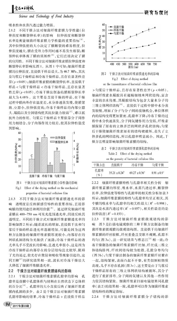 Effect of drying method on the characteristics and structure of bacterial cellulose membrane