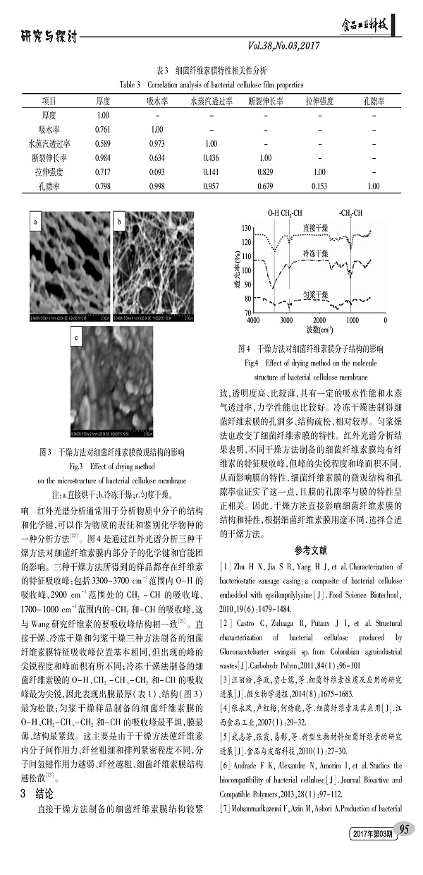Effect of drying method on the characteristics and structure of bacterial cellulose membrane