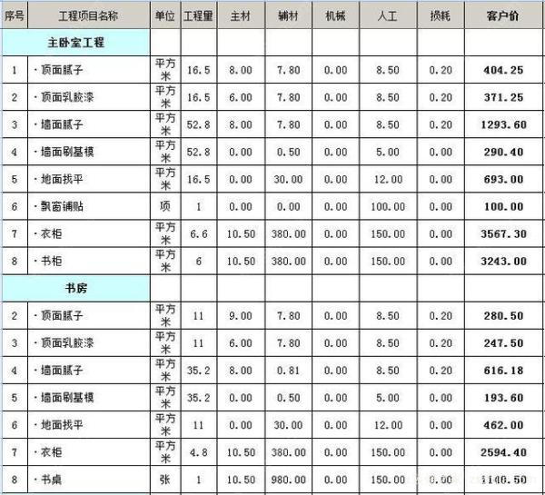 åŠžå…¬å®¤è£…ä¿®è´¹æ‘Šé”€å¹´é™