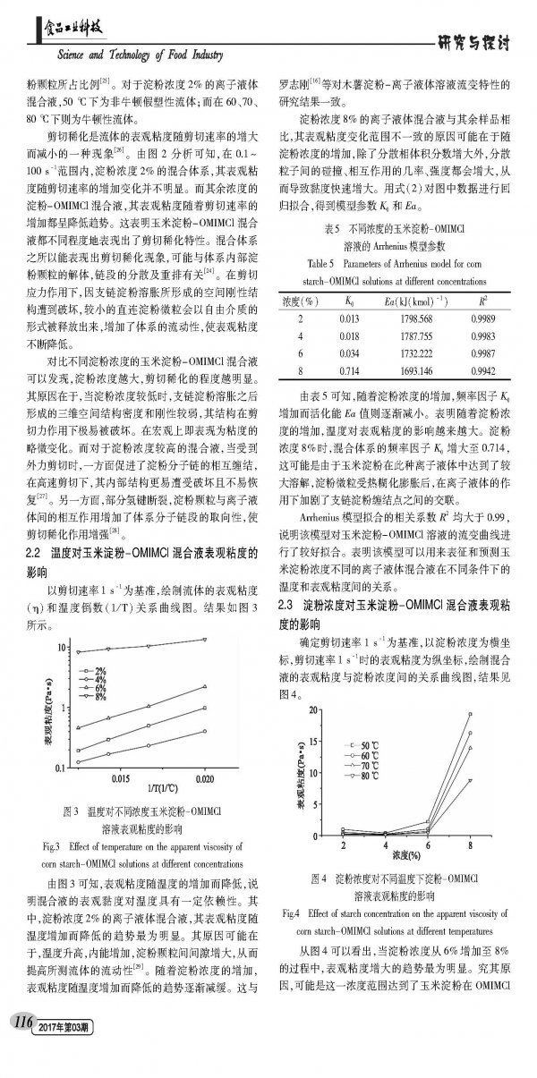 Study on Rheological Properties of Corn Starch in Ionic Liquids