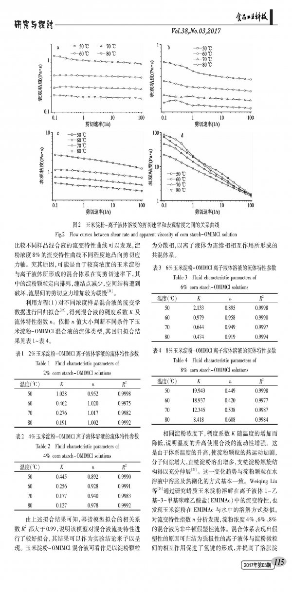 Study on Rheological Properties of Corn Starch in Ionic Liquids