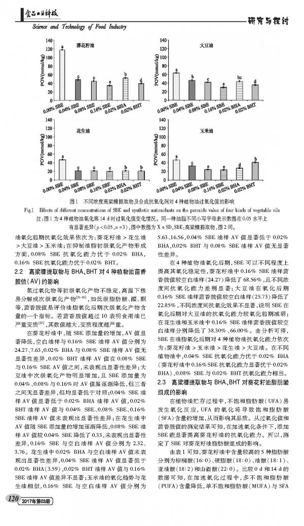 Effect of ethanol extract of sorghum on oxidative stability of four plant oils