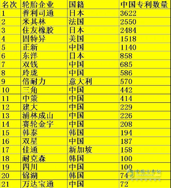 2017 Thesis Enterprise Chinese Patent Application Number Table