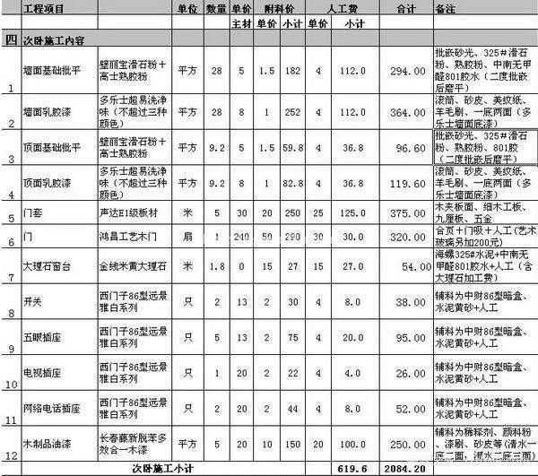 å®¶è£…ææ–™æ¸…å•