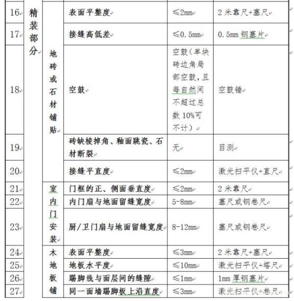 è£…é¥°è£…ä¿®å·¥ç¨‹è´¨é‡éªŒæ”¶è§„èŒƒ