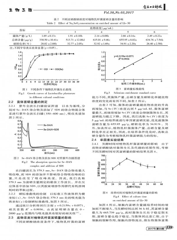 Optimization of culture conditions for selenium-enriched plant bacillus