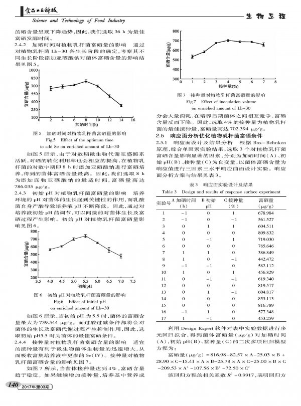 Optimization of culture conditions for selenium-enriched plant bacillus