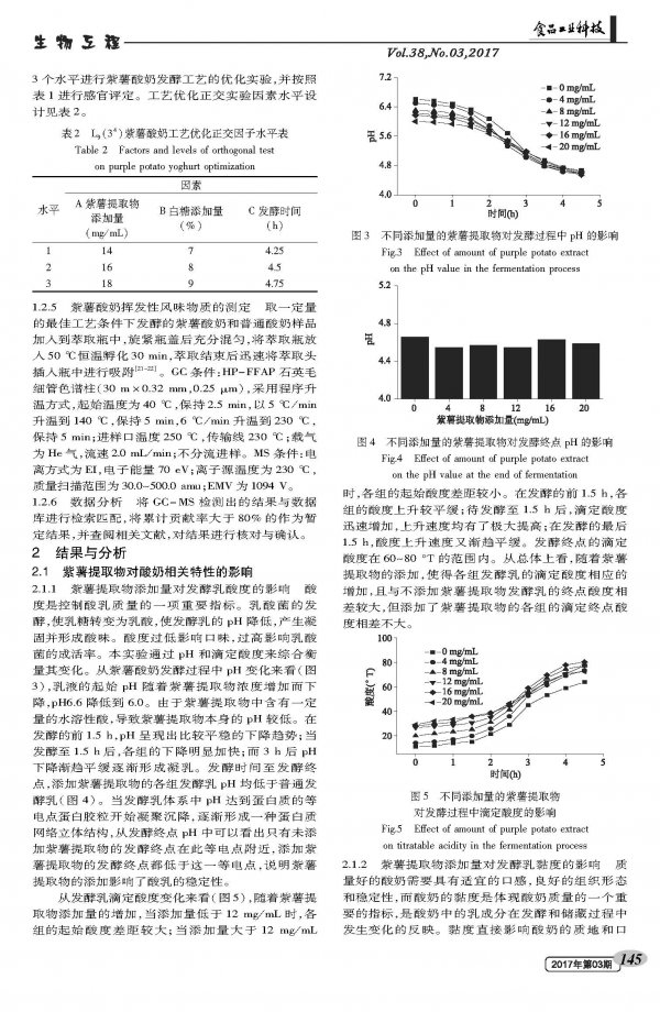 Study on the Properties of Purple Potato Water-Soluble Extract on Fermented Milk