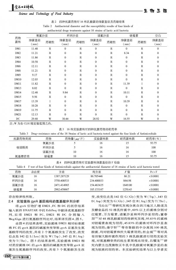 Drug resistance of lactic acid bacteria and analysis of gyrA gene in milk of pastoral area of â€‹â€‹Damaoqi, Inner Mongolia