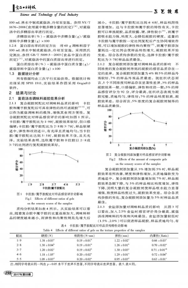 Preparation and Process Optimization of Mushroom Mushroom Frozen Condiment