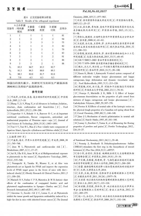 Preparation and Process Optimization of Mushroom Mushroom Frozen Condiment