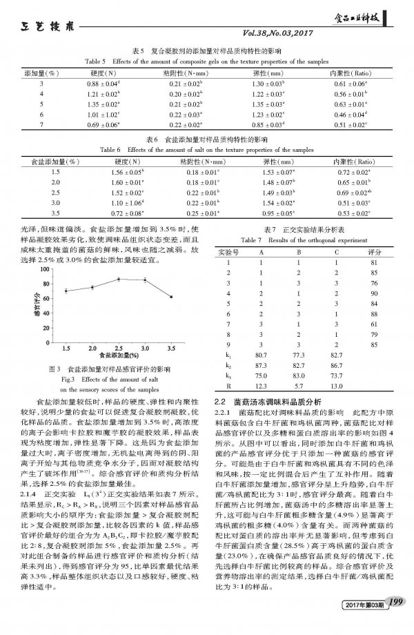 Preparation and Process Optimization of Mushroom Mushroom Frozen Condiment