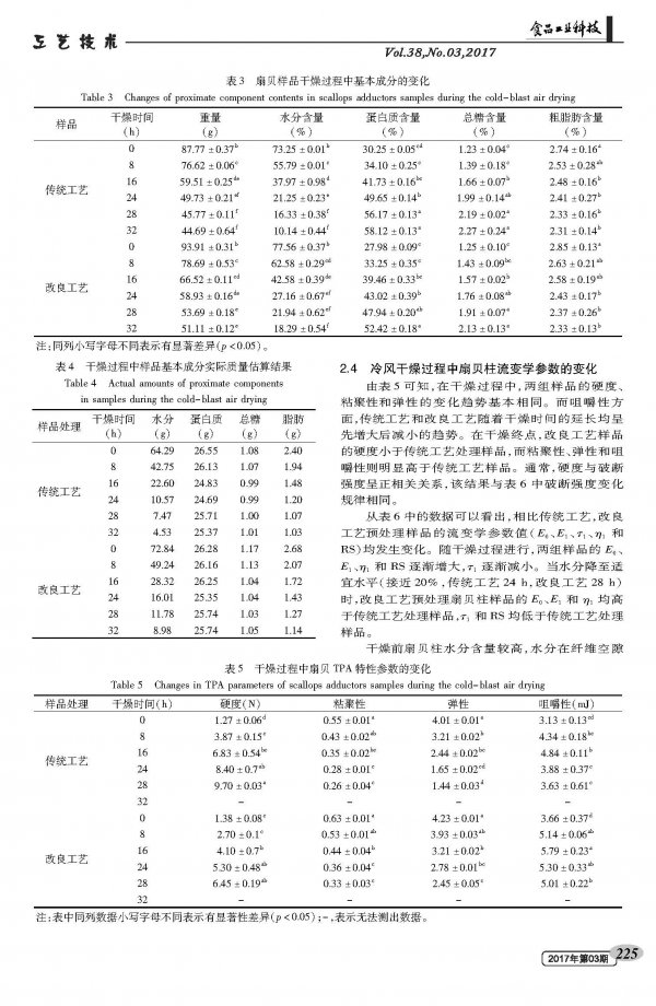 Optimization of scallop column pretreatment process and evaluation of quality change during drying process