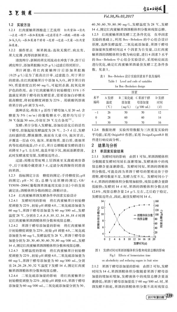 Optimization of red meat honey pomelo wine fermentation process by response surface experiment