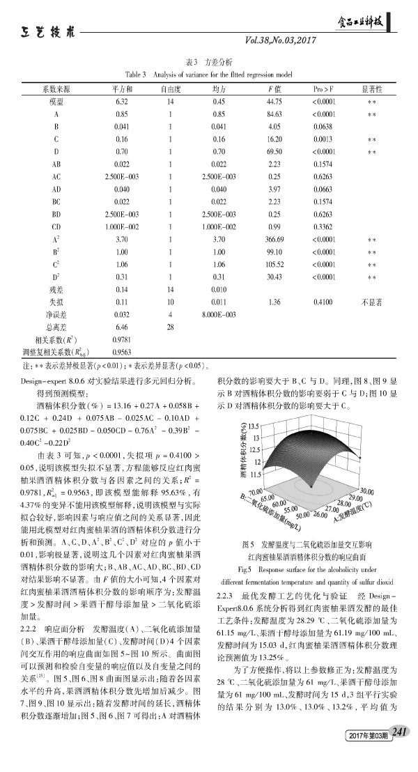 Optimization of red meat honey pomelo wine fermentation process by response surface experiment