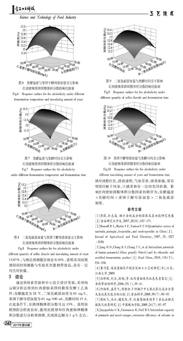 Optimization of red meat honey pomelo wine fermentation process by response surface experiment