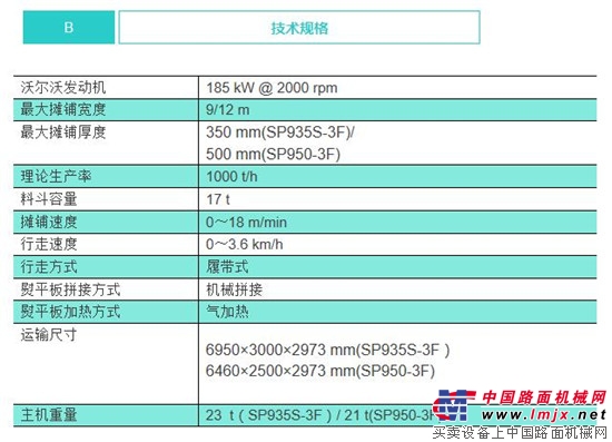 Tianshun Great Wall 2018 New Product Highlights â€” SP935S-3F/SP950-3F