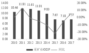 The picture shows the mining industry is an important industry in Indonesia.