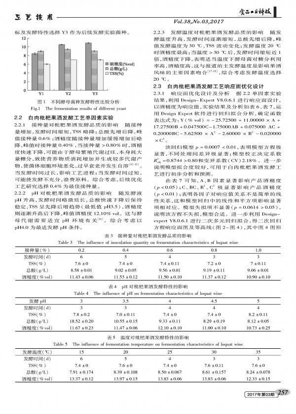 Effect of Response Surface Optimization Process on Fermentation of White Meat and Fruit Wine and Establishment of Quality Standards for Fruit Wine