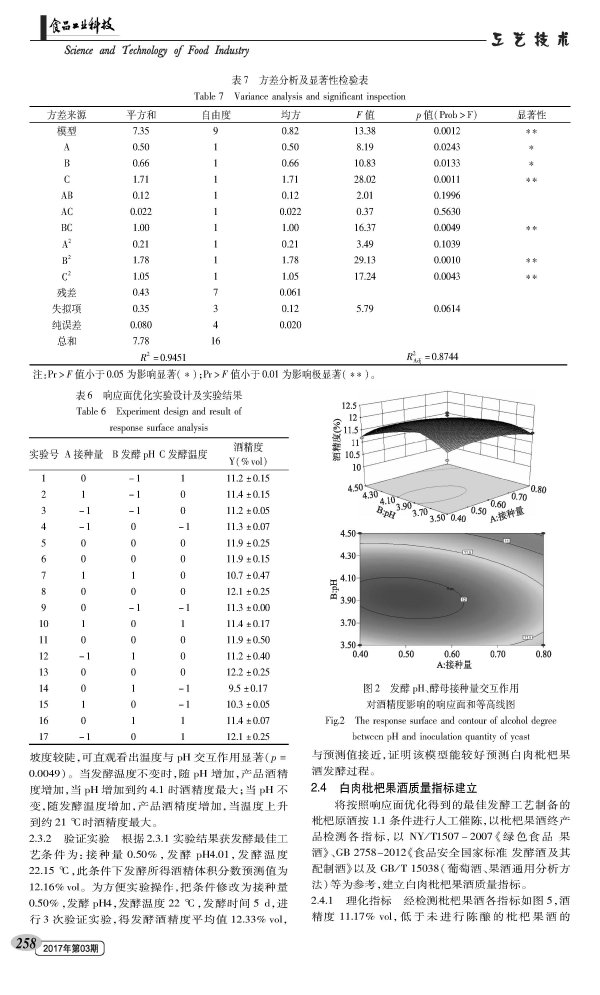 Effect of Response Surface Optimization Process on Fermentation of White Meat and Fruit Wine and Establishment of Quality Standards for Fruit Wine