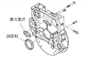 Flywheel housing