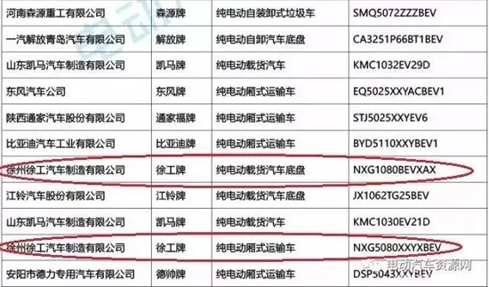 2017å¹´6æœˆ15æ—¥æˆåŠŸèŽ·å¾—å›½å®¶æ–°èƒ½æºæ±½è½¦ç”Ÿäº§èµ„è´¨