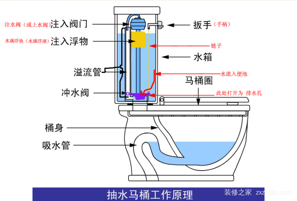 é©¬æ¡¶åŽŸç†å›¾