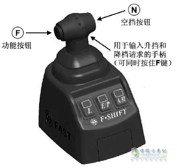 Fast AMT gearbox is safer and more fuel efficient