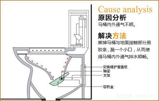 åŽ•æ‰€é©¬æ¡¶å µäº†