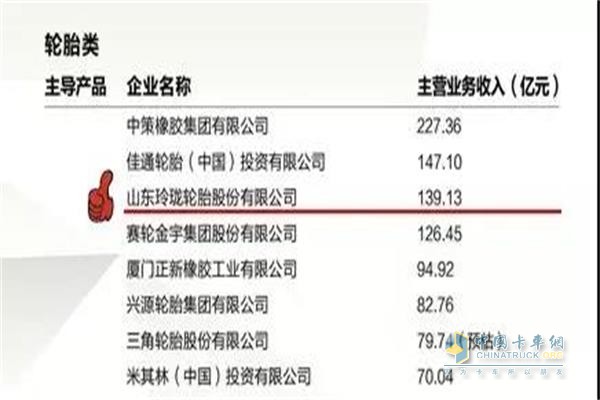 Linglong Tire 2017 Annual Results Express