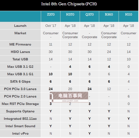 Pentium G5400 with what motherboard Pentium G5400 motherboard with parameters and parameters