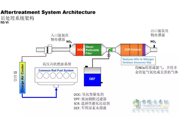 Post-processing system architecture