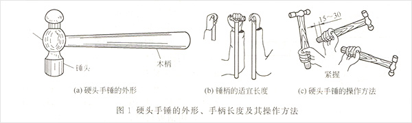 Generator hand hammer tool